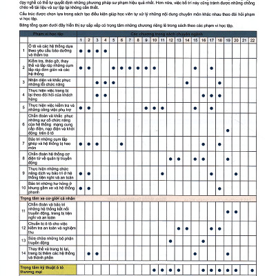 Tủ Sách Nhất Nghệ Tinh - Chuyên Ngành Kỹ Thuật Ô Tô Và Xe Máy Hiện Đại (Tái Bản 2020)