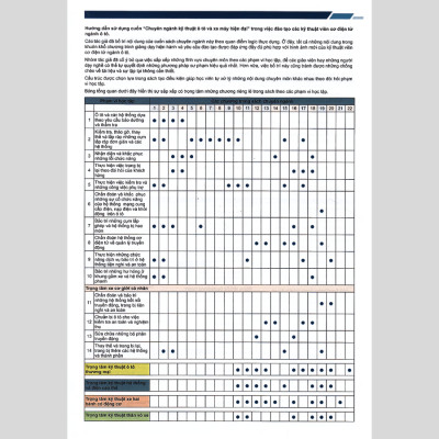 Chuyên Ngành Kỹ Thuật Ô Tô Và Xe Máy Hiện Đại - Tủ Sách Nhất Nghệ Tinh (Tái Bản 2020)