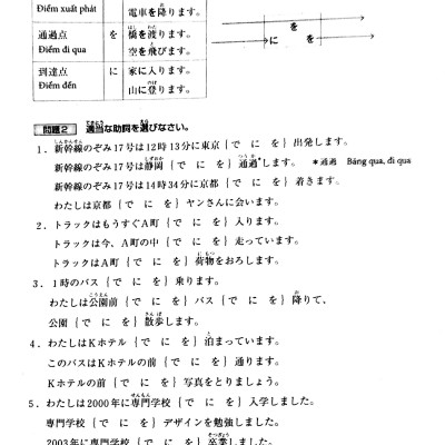 Tiếng Nhật sơ cấp - 20 chủ điểm ngữ pháp