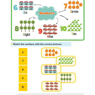 1000 Mind Map English Words - 1000 Từ Vựng Tiếng Anh Bằng Sơ Đồ Tư Duy