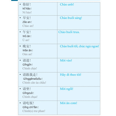 Sách- Combo 2 sách 5000 từ vựng tiếng Trung thông dụng nhất theo khung HSK từ HSK1 đến HSK6+Tự học tiếng Trung cho người mới bắt đầu + DVD tài liệu