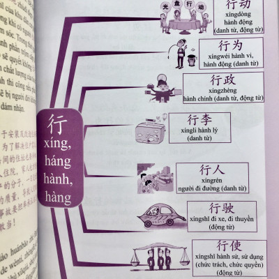 Combo 2 sách Luyện giải đề thi HSK cấp 5 có mp3 nge +Học tiếng Trung bằng Sơ Đồ Tư Duy+DVD tài liệu