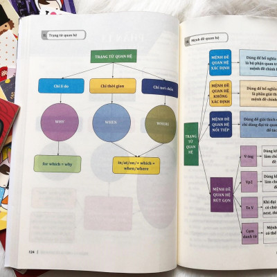 Cẩm Nang Cấu Trúc Tiếng Anh (Trang Anh) - Kèm Sổ Tay Mini Siêu Dễ Thương