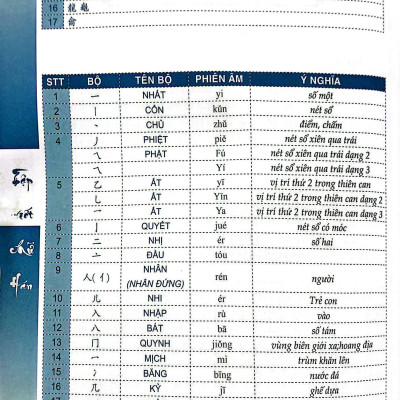 Tập Viết Chữ Hán - Phiên Bản Mới (2022)