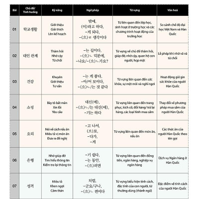 Tiếng Hàn Tổng Hợp Trung Cấp 3 (Phiên Bản Mới - In Màu)