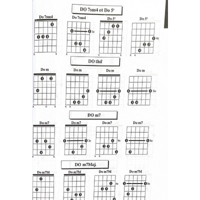 1000 Hợp Âm Cho Đàn Guitare (Tái Bản)