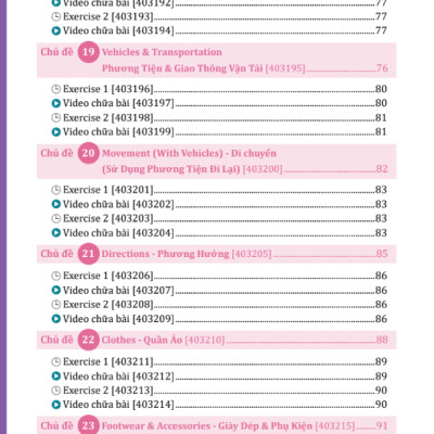 Sách - 1000 Từ Vựng Tiếng Anh Giao Tiếp Theo Phương Pháp Sơ Đồ Tư Duy (Moon)