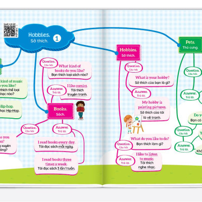 1001 mẫu câu tiếng Anh giao tiếp thông dụng - Theo sơ đồ tư duy Mind map - File đọc tiếng Anh giọng chuẩn bản địa - Quét mã QR từng chủ đề - Tặng kèm bút viết xóa