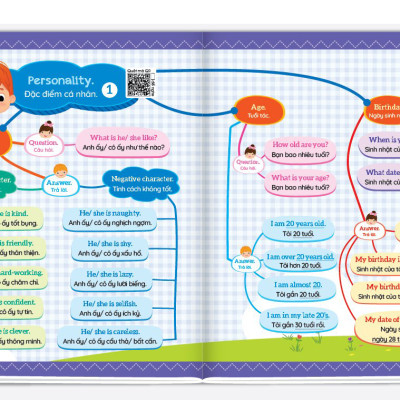 1001 mẫu câu tiếng Anh giao tiếp thông dụng - Theo sơ đồ tư duy Mind map - File đọc tiếng Anh giọng chuẩn bản địa - Quét mã QR từng chủ đề - Tặng kèm bút viết xóa