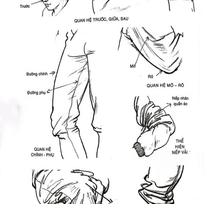 Bí Quyết Hội Họa - Ký Họa Chân Dung