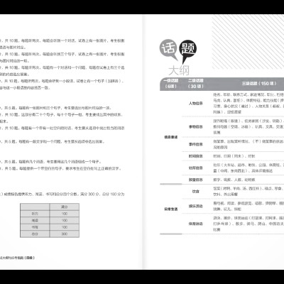 Hướng Dẫn Học Và Thi YCT Cấp Độ 4 (Kèm file MP3)