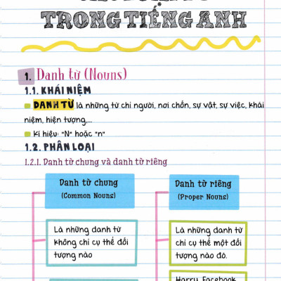 Sổ Tay Tiếng Anh (Á Châu)  - AC