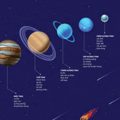 Chiêm Tinh Học: Giải Mã Các Mối Quan Hệ