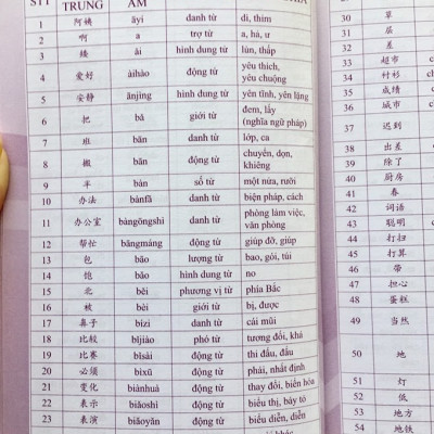 Sách- Combo 2 sách 5000 từ vựng tiếng Trung thông dụng nhất theo khung HSK từ HSK1 đến HSK6+Tự học tiếng Trung cho người mới bắt đầu + DVD tài liệu