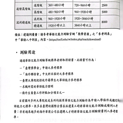 Đề Thi Mô Phỏng Đề Thi Năng Lực Hoa Ngữ - Nhóm A - Quyển 3