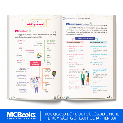 Sách - Mind Map Tiếng Anh Giao Tiếp Cho Người Mới Bắt Đầu