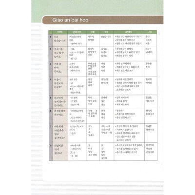 Cẩm Nang Tiếng Hàn Trong Giao Tiếp Thương Mai 2 (tặng kèm 2 CD) Bản Quyền