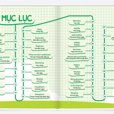1001 mẫu câu tiếng Anh giao tiếp thông dụng - Theo sơ đồ tư duy Mind map - File đọc tiếng Anh giọng chuẩn bản địa - Quét mã QR từng chủ đề - Tặng kèm bút viết xóa