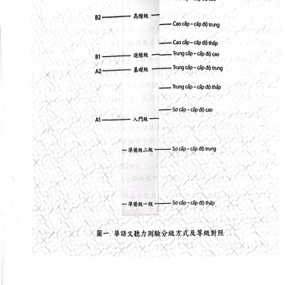 Đề Thi Mô Phỏng Đề Thi Năng Lực Hoa Ngữ - Nhóm C - Quyển 3