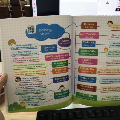 Bé Học Tiếng Anh Combo 2 Cuốn 1001 Mẫu Câu Tiếng Anh Giao Tiếp Thông Dụng Và Chinh Phục Từ Vựng Tiếng Anh Theo Sơ Đồ Tư Duy Mind Map (Kèm file nghe giọng chuẩn)