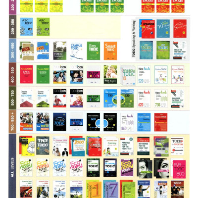 Big Step Toeic 2 (LC+RC)