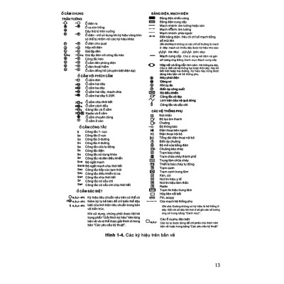 Hướng Dẫn Thiết Kế Lắp Đặt Mạng Điện Trung Tâm Thương Mại