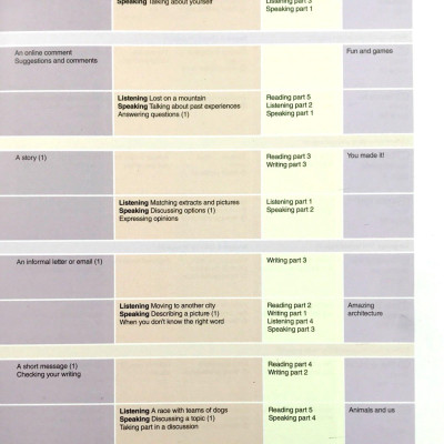 Cambridge English Prepare! Level 5 Student