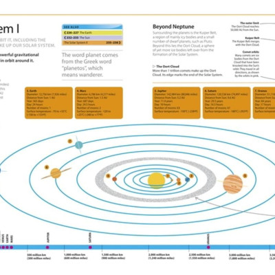 Help Your Kids with Science