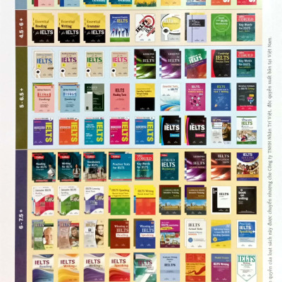 Cambridge Ielts Intensive Training Listening (Kèm file MP3)