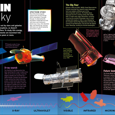 The Science Book: 160 Pages Packed Full of Amazing Photos and Fantastic Facts