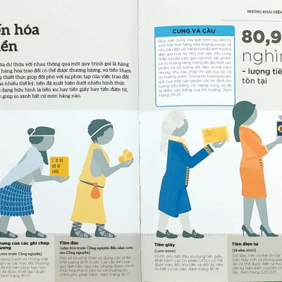 How Money Works - Hiểu Hết Về Tiền