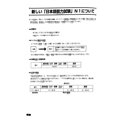Luyện Thi Năng Lực Nhật Ngữ N1 - Ngữ Pháp
