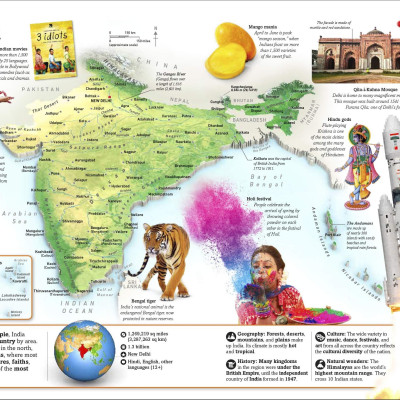 Countries Of The World: Our World In Pictures