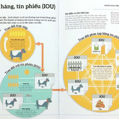How Money Works - Hiểu Hết Về Tiền