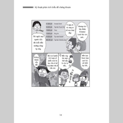 Kỹ Thuật Phân Tích Biểu Đồ Chứng Khoán