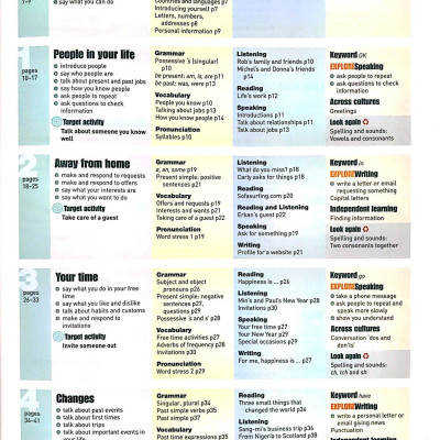 English Unlimited - Elementary