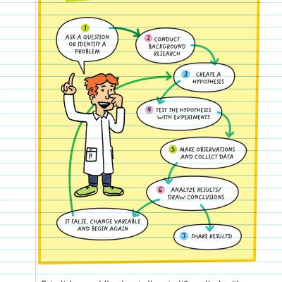 Sách Everything You Need To Ace Chemistry Big Fat Notebooks - Sổ Tay Hoá Học ( Tiếng Anh ) - Tổng Hợp Kiến Thức Hóa Học Từ lớp 8 Đến lớp 12 - Á Châu Books, Bìa Cứng, In Màu