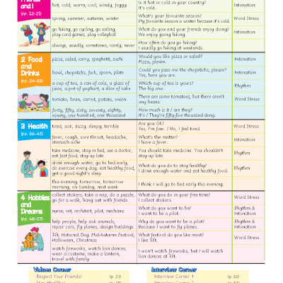 Tiếng Anh 5 Extra and Friends - Teacher