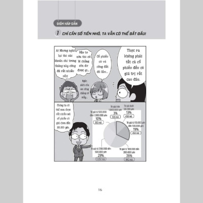 Kỹ Thuật Phân Tích Biểu Đồ Chứng Khoán