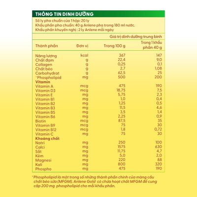 Bộ quà tặng combo 2 Sữa Bột Anlene Gold Hương Vanilla (Hộp Thiếc 800g) tặng 1 lon 400g