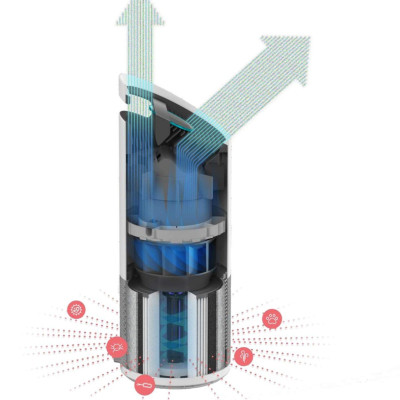 Máy lọc không khí Trusens Z-2000 Nhập Khẩu
