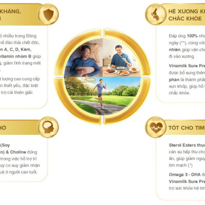 Sữa Bột Vinamilk Sure Prevent - Hộp Thiếc 900g