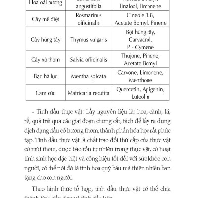Nông Nghiệp Xanh, Sạch - Kỹ Thuật Trồng Các Loại Cây Hương Thảo