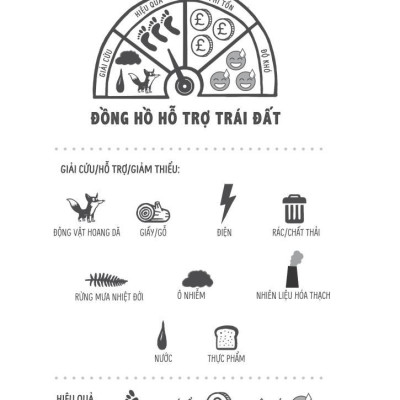 Làm Mát Trái Đất