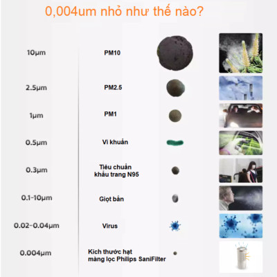 Máy khử mùi, lọc không khí dạng cốc. Thương hiệu Hà Lan cao cấp Philips 3602. Hàng chính hãng