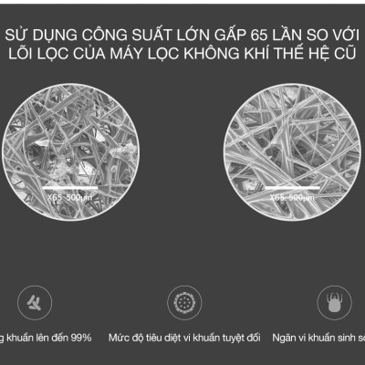 Lõi lọc cho máy Xiaomi 4 LITE, Lõi Lọc Không Khí Xiaomi Air Purifier màu Xám khử mùi - hàng nhập khẩu