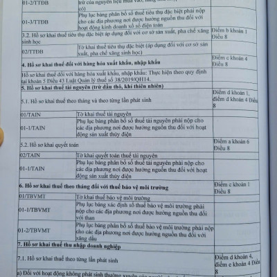 Sách Hệ Thống Toàn Văn Các Luật Thuế – Công Tác Thanh Tra, Xử Phạt Vi Phạm Hành Chính Về Thuế, Hóa Đơn Đối Với Doanh Nghiệp, Hộ Kinh Doanh, Cá Nhân (V2537D)