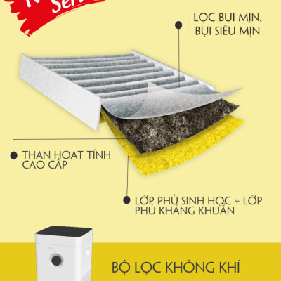 Bộ lọc không khí sinh học Comfort AH300 lọc bụi, vi khuẩn, khử mùi, sử dụng cho máy lọc không khí tạo ẩm BONECO H300 -Hàng chính hãng