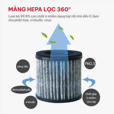 Máy lọc không khí E05B - Hàng chính hãng