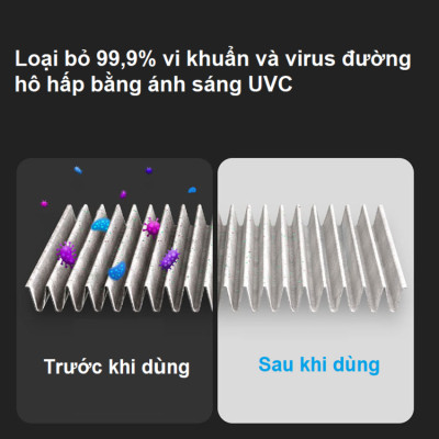 Máy khử mùi, lọc không khí dạng cốc. Thương hiệu Hà Lan cao cấp Philips 3602. Hàng chính hãng